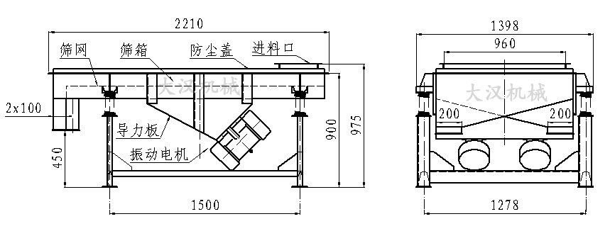 直線振動(dòng)篩內(nèi)部結(jié)構(gòu)由:振動(dòng)電機(jī),導(dǎo)力板,防塵蓋,進(jìn)料口,篩箱,篩網(wǎng)。