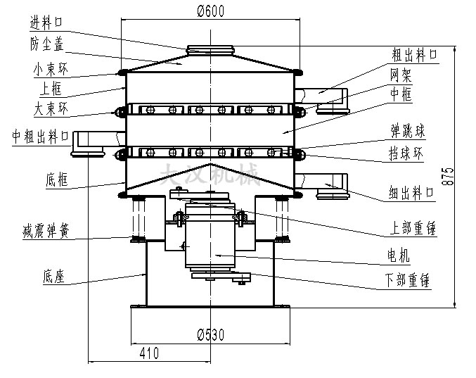 旋振篩結構圖：進料口，防塵蓋，大束環(huán)，網架，擋球環(huán)，底框。