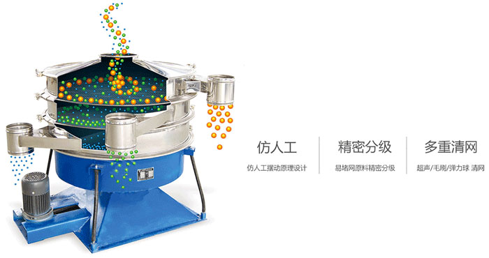 搖擺篩物料運行軌跡圖,采用仿人工,精密篩分,多重清網。