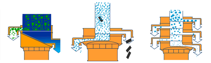 塑料振動篩單機可完成篩分,過濾,除雜三種功能。